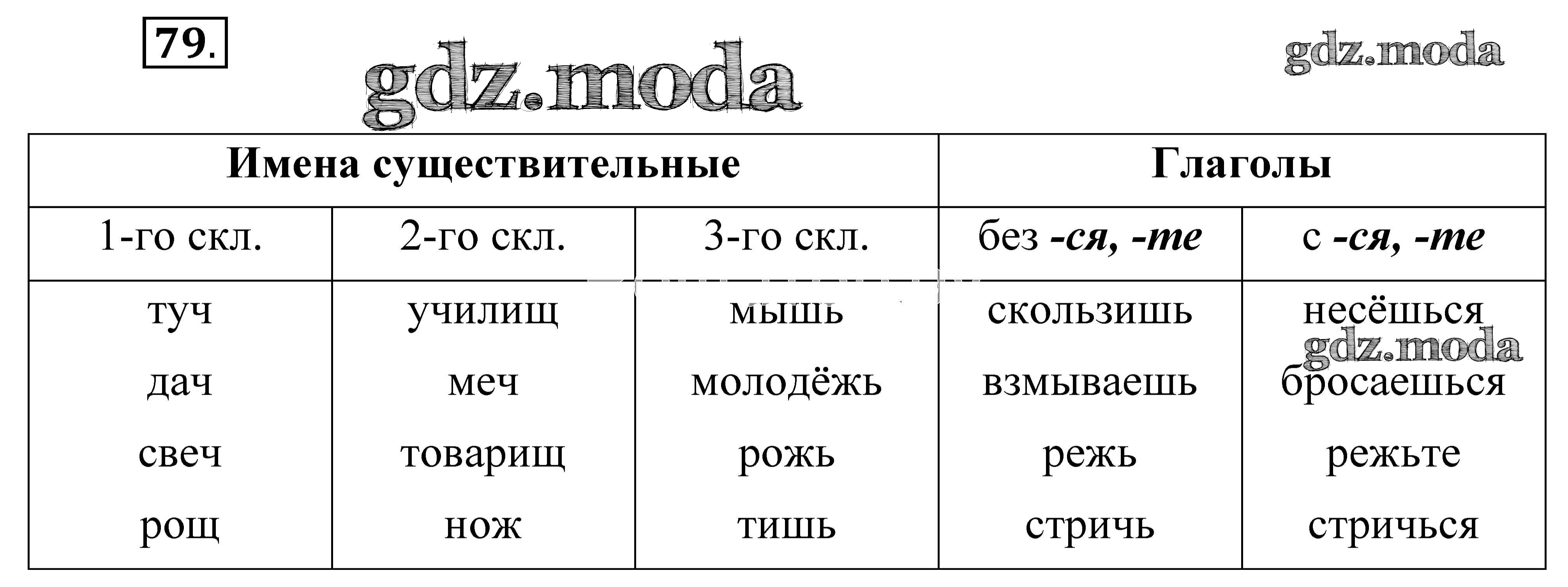 Скл глаголов таблица