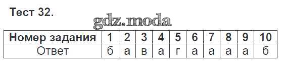 Тест 21. Тесты 6 класс Сергеева. Тесты 9 класс русский язык Сергеева ответы. Проверочные работы по русскому 9 класс Груздева. Тесты по русскому языку 8 класс Сергеева.