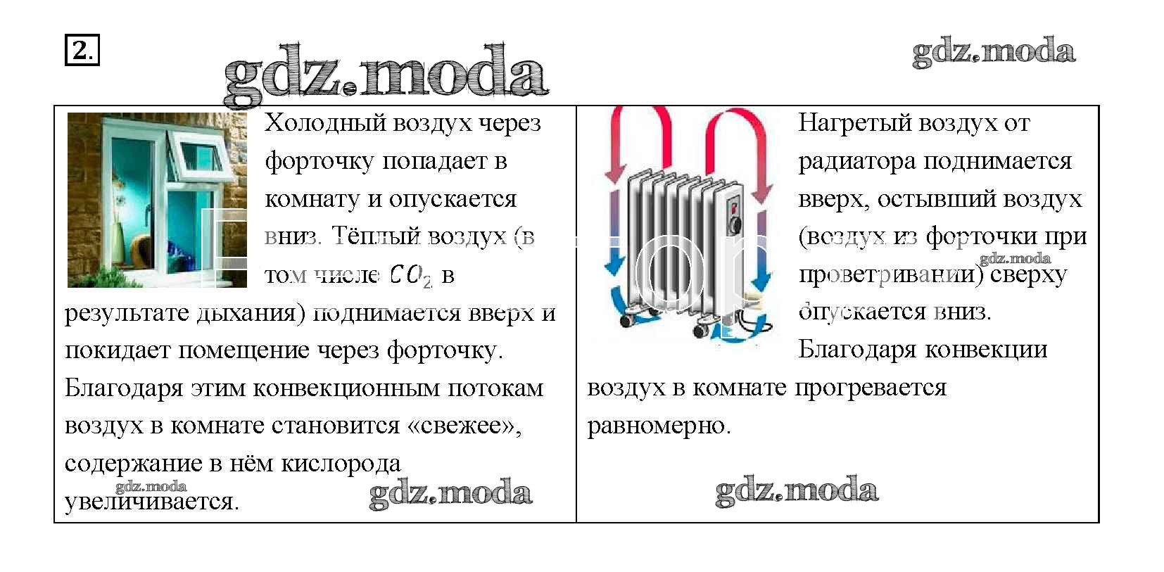 Конвекция воздуха в комнате