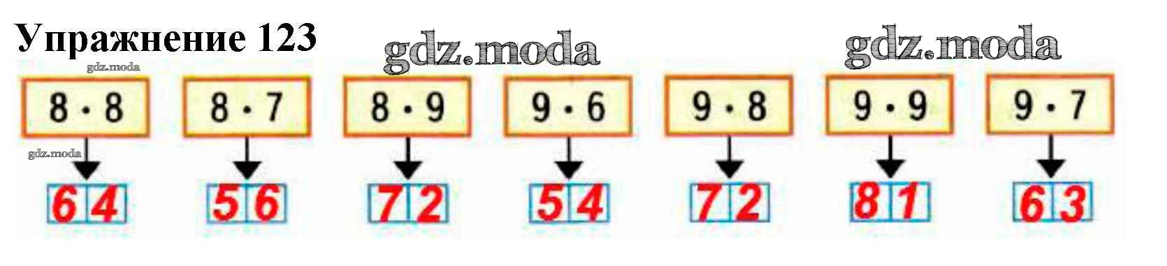 5. 123 поделить на 123. Алгоритм письменного умножения 3 класс. 123 305 в столбик. 123 12 разделить на 30 4.