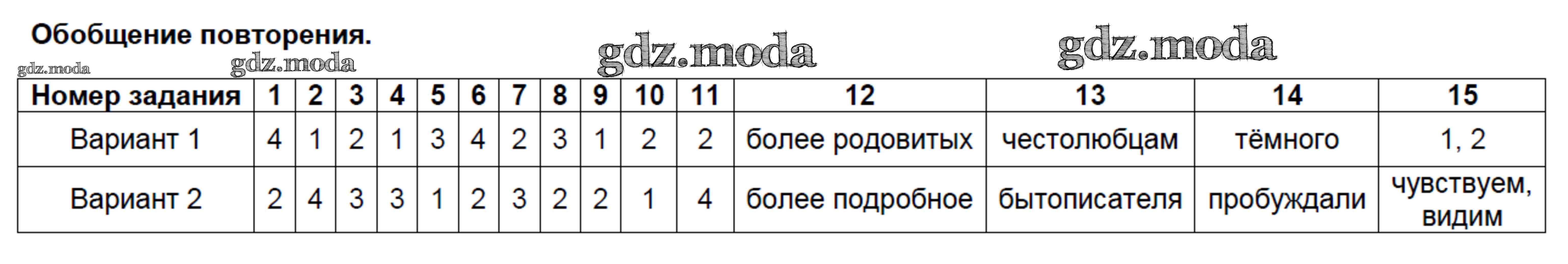 ОТВЕТ на задание № Тест № 6. Обобщение повторения Тесты по Русскому языку 7  класс Селезнева УМК