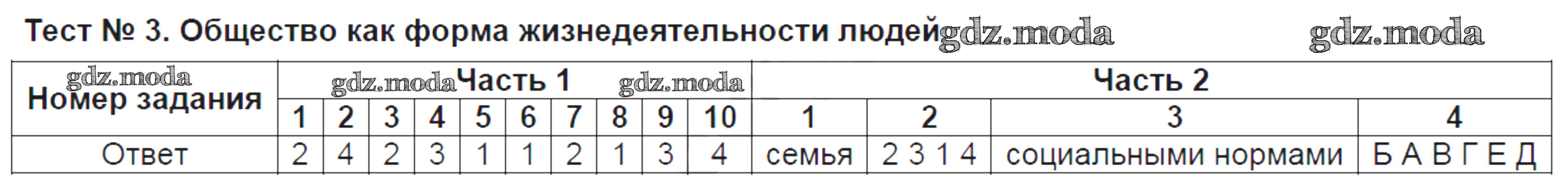 Тест по обществознанию 8 класс 1 вариант. Тест по обществознанию 8 класс 1 вариант