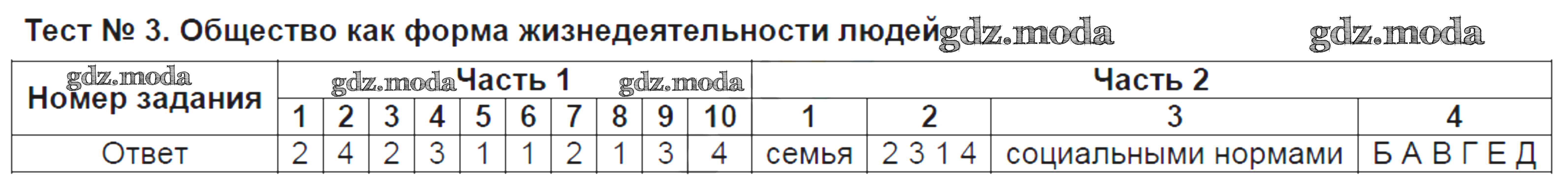 ОТВЕТ на задание № Тест №3. Общество как форма жизнедеятельности людей Тесты  по Обществознанию 8 класс Краюшкина УМК